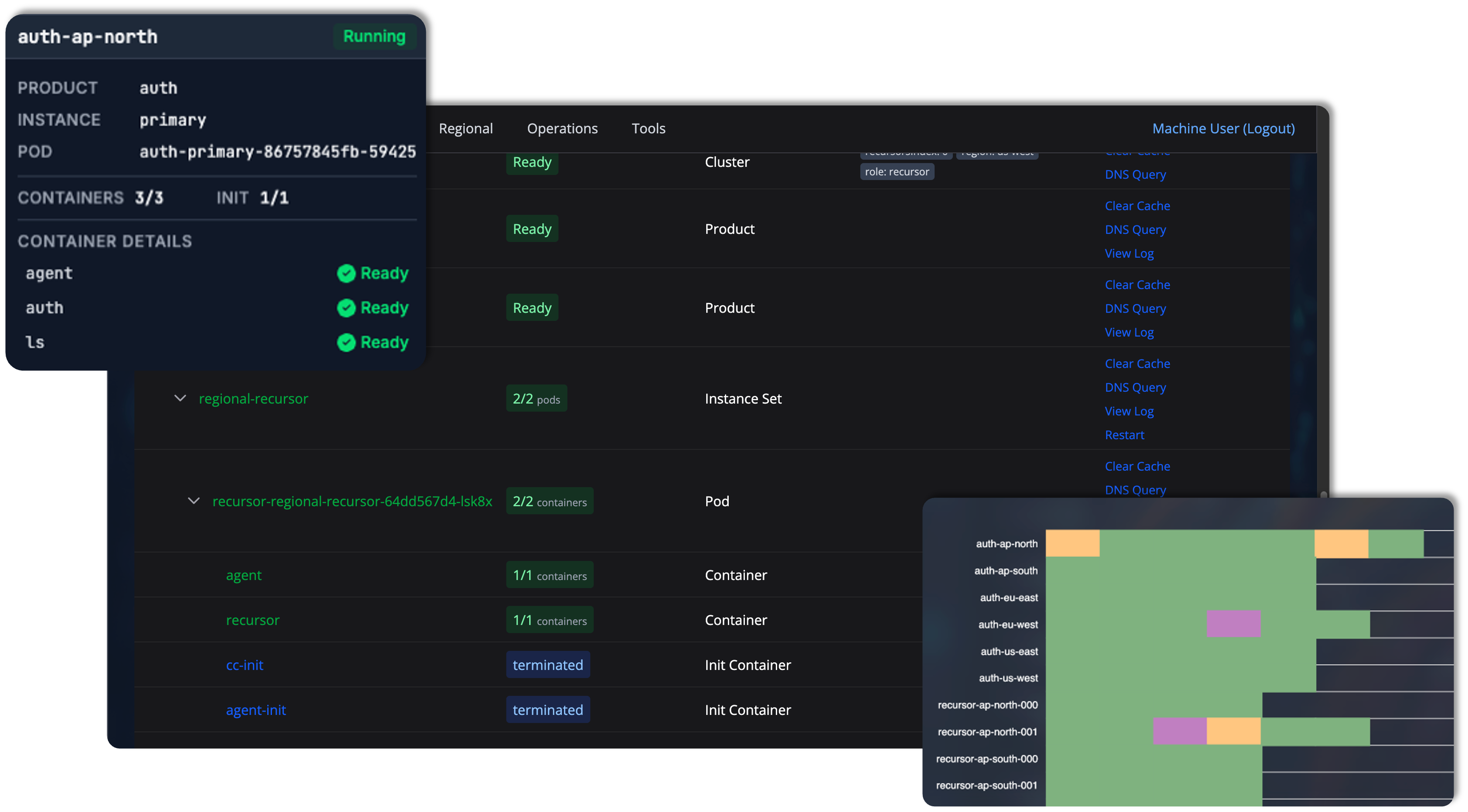 2-1-Unified visibility across all clusters