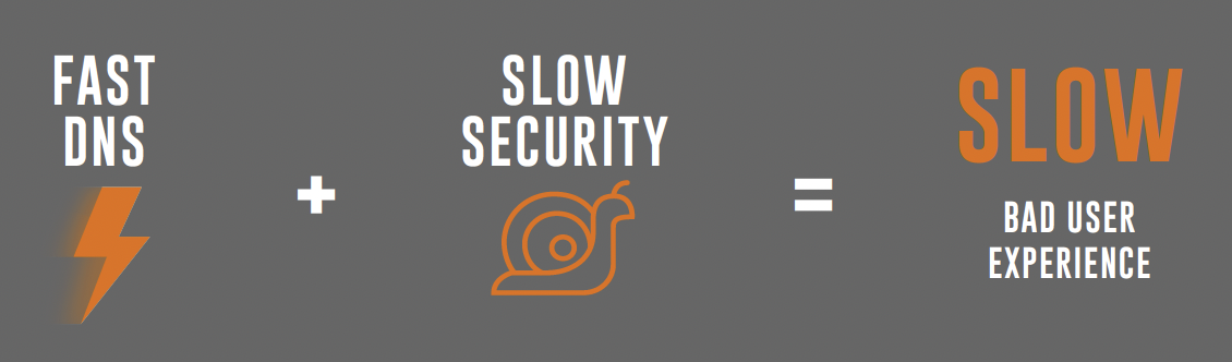 Fast DNS_Slow Security_Slow Experience