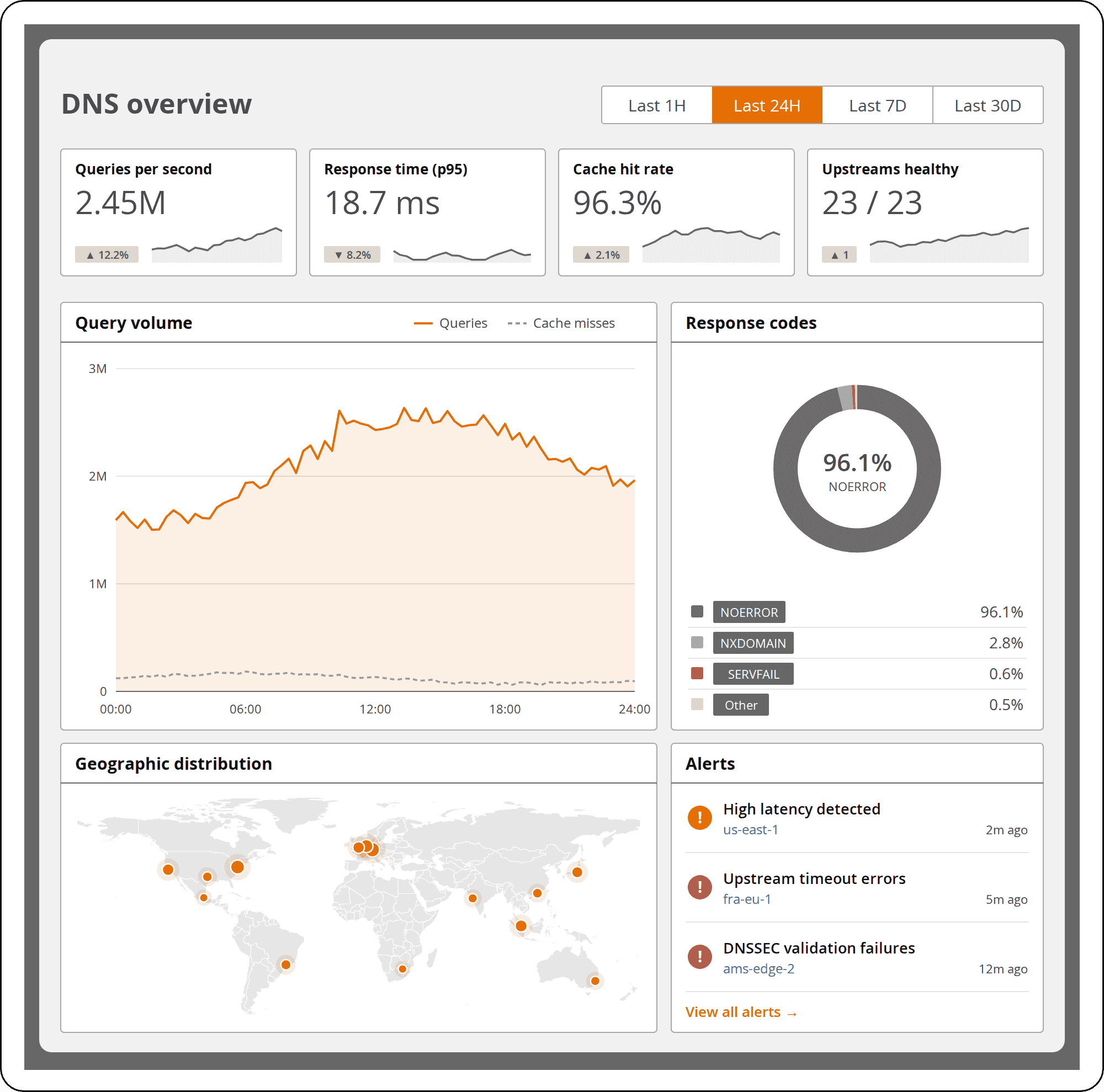 dns-overview-opt